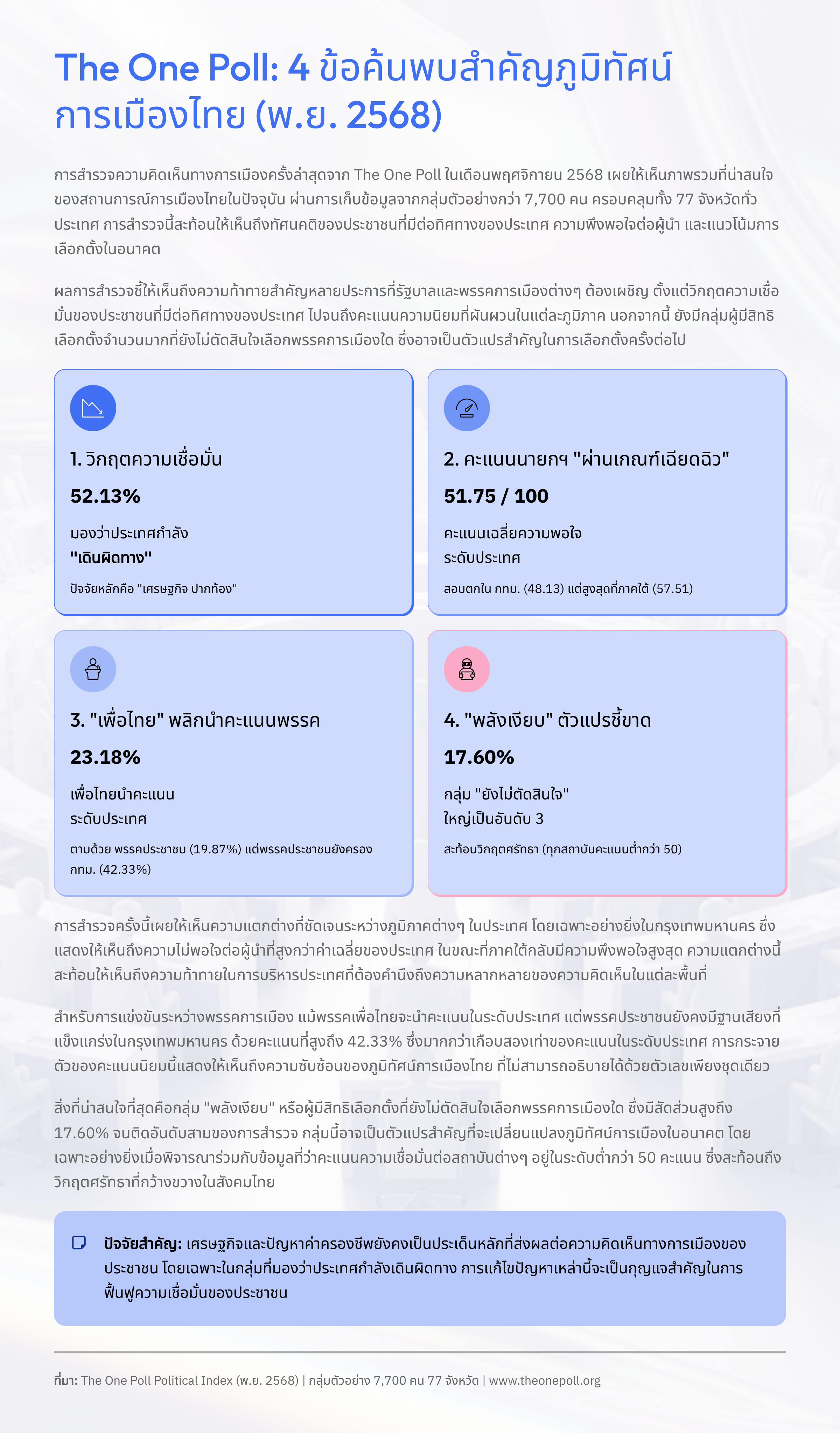 ภาพรวม 4 ขุนพลค้นความจริงการเมืองไทย